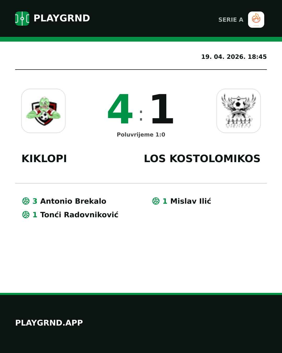 Instagram slika: Kiklopi 4:1 Los Kostolomikos