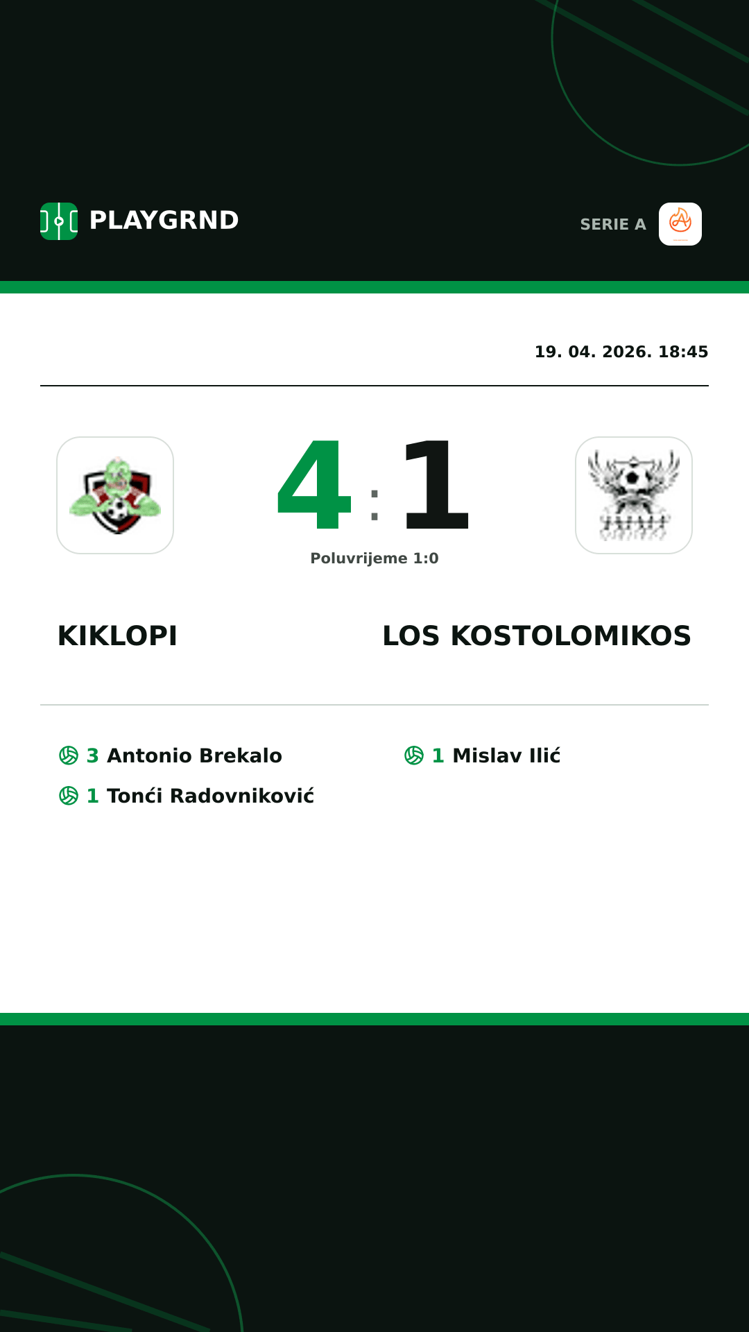 Instagram slika: Kiklopi 4:1 Los Kostolomikos