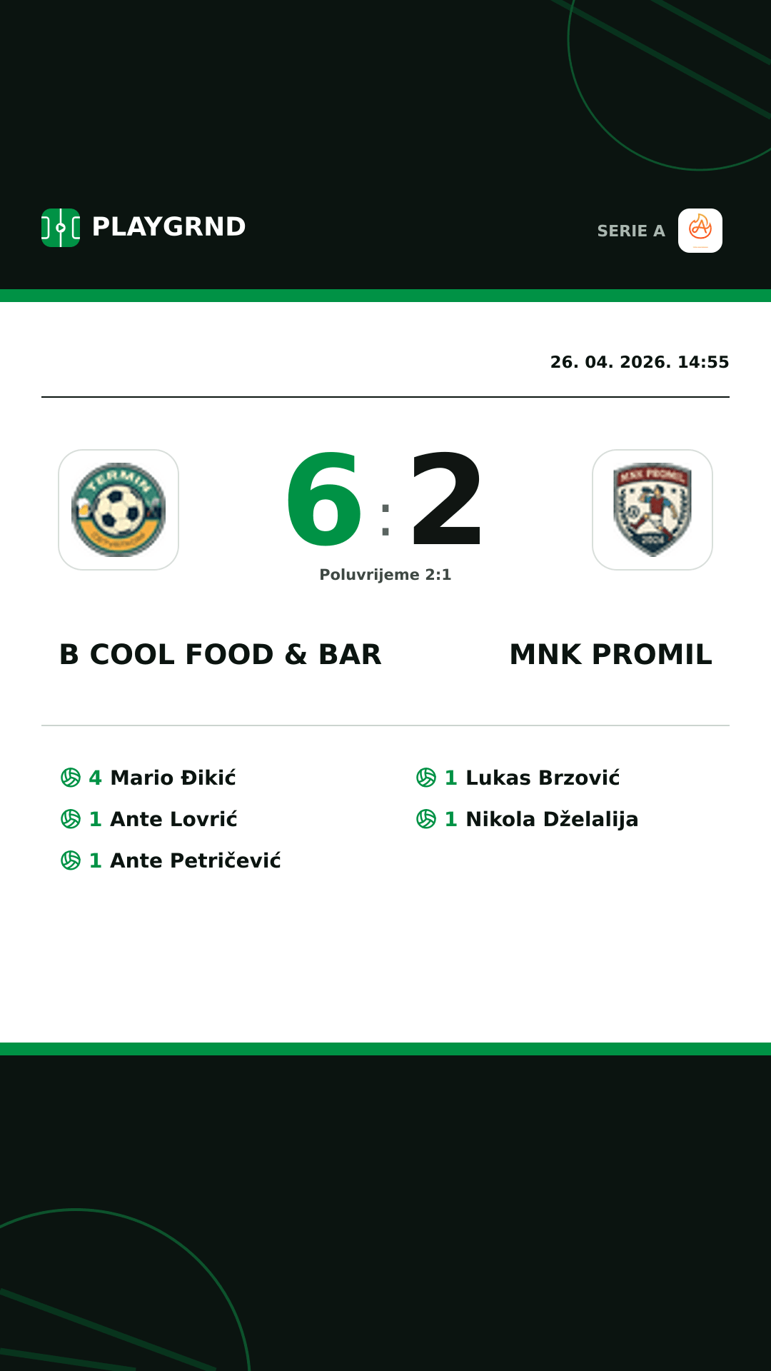 Instagram slika: B Cool Food & Bar 6:2 Mnk Promil