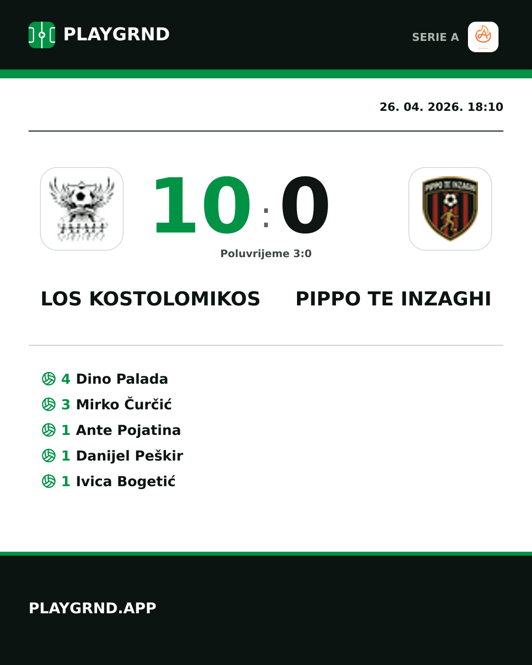 Instagram slika: Los Kostolomikos 10:0 Pippo TE Inzaghi