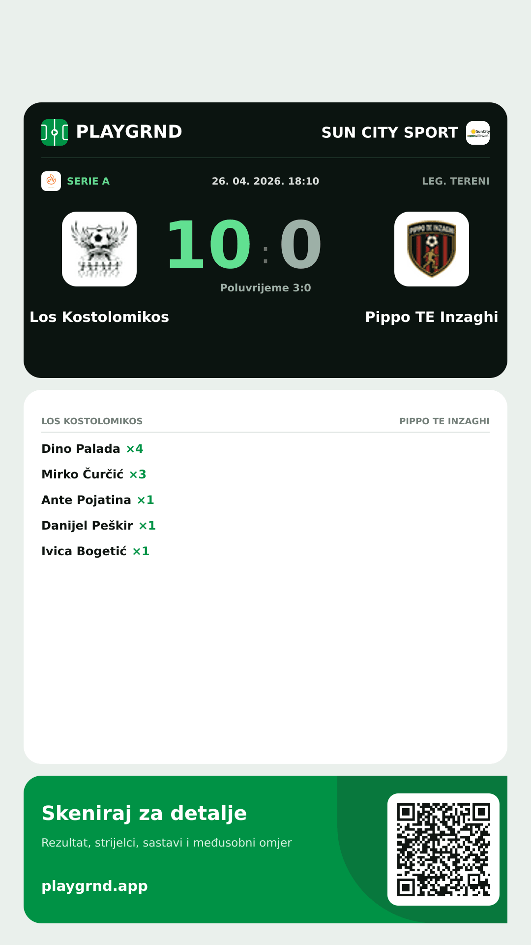 Story slika: Los Kostolomikos 10:0 Pippo TE Inzaghi