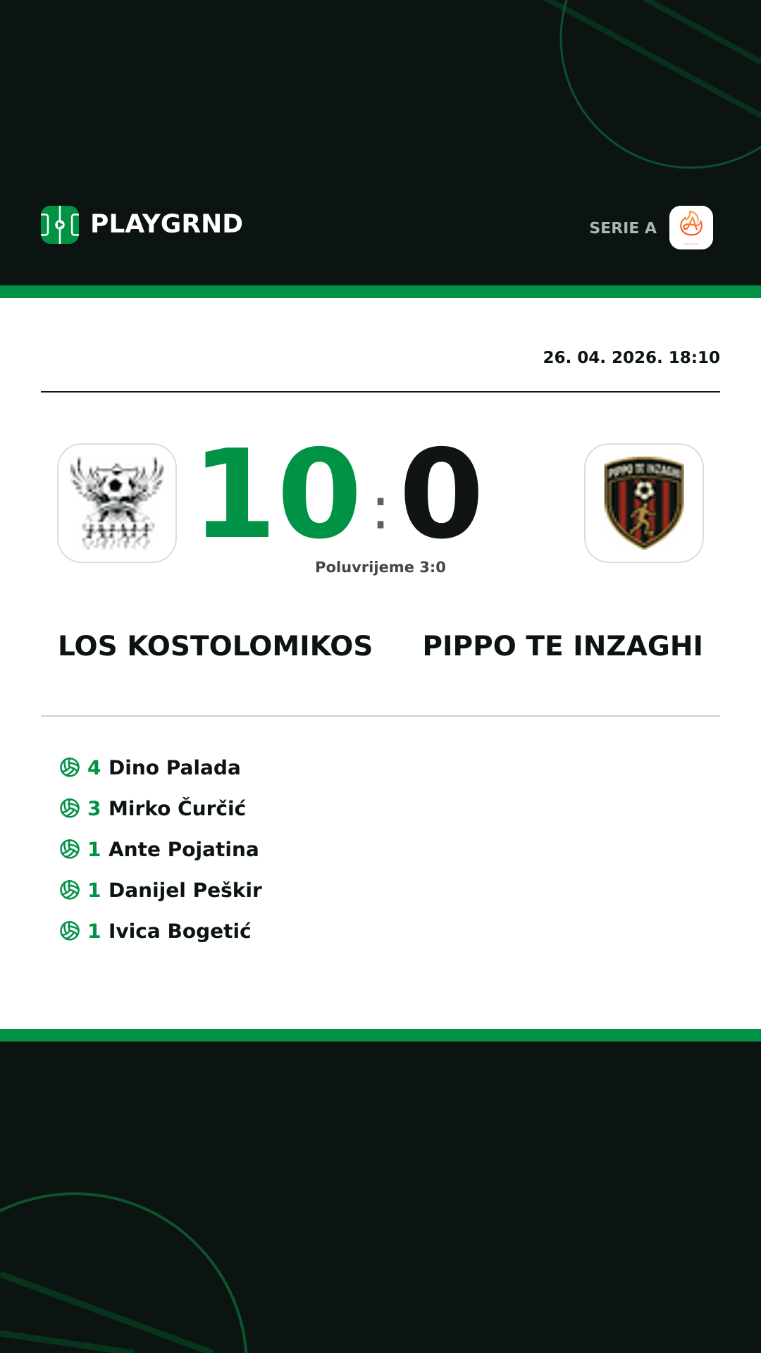 Instagram slika: Los Kostolomikos 10:0 Pippo TE Inzaghi