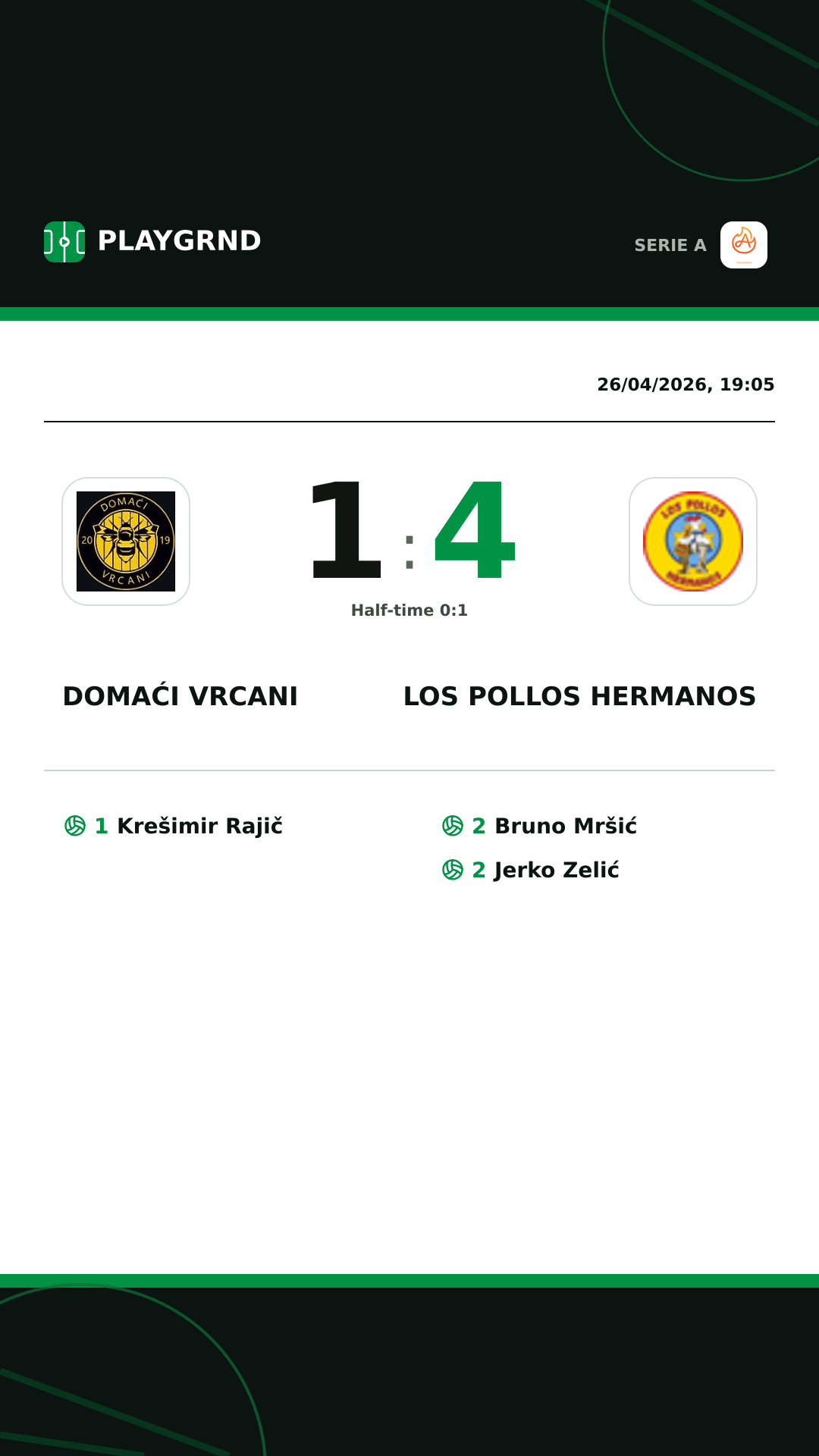 Instagram artwork: Domaći Vrcani 1:4 Los Pollos Hermanos