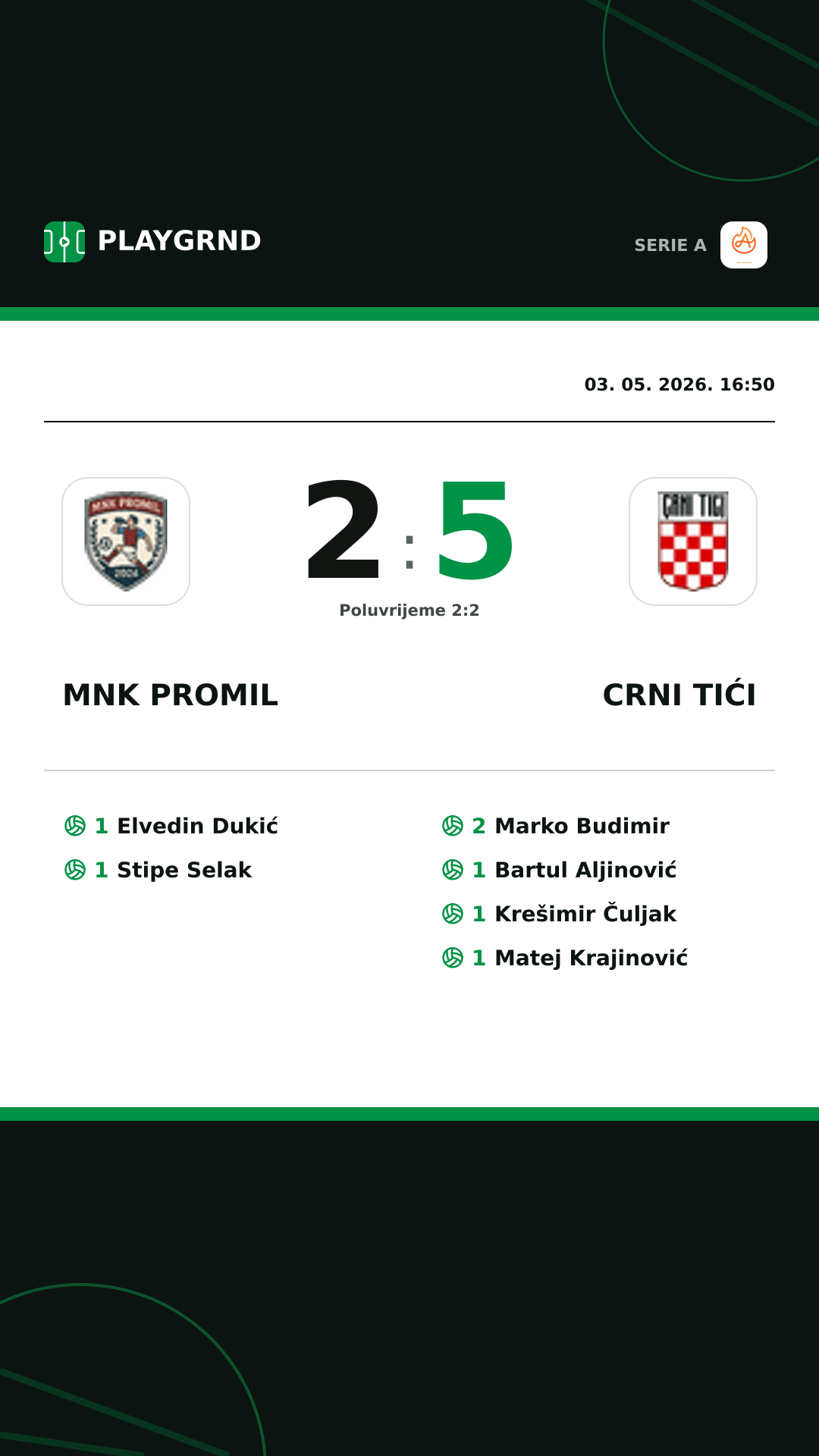 Instagram slika: Mnk Promil 2:5 Crni Tići
