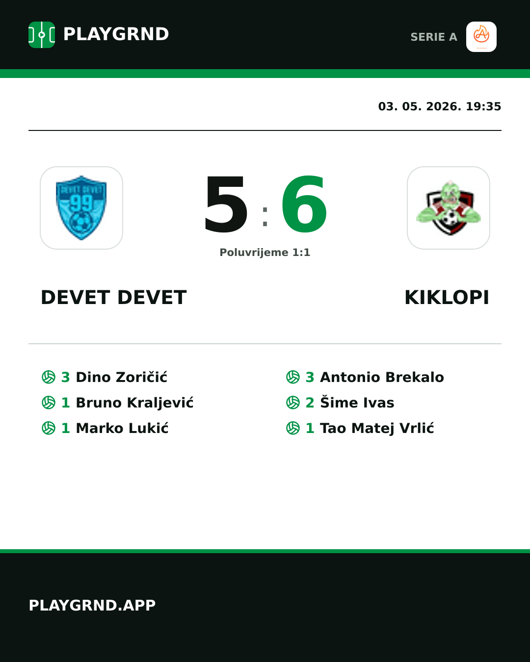 Instagram slika: Devet Devet 5:6 Kiklopi