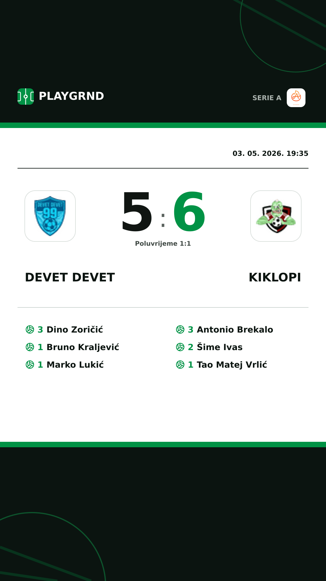 Instagram slika: Devet Devet 5:6 Kiklopi