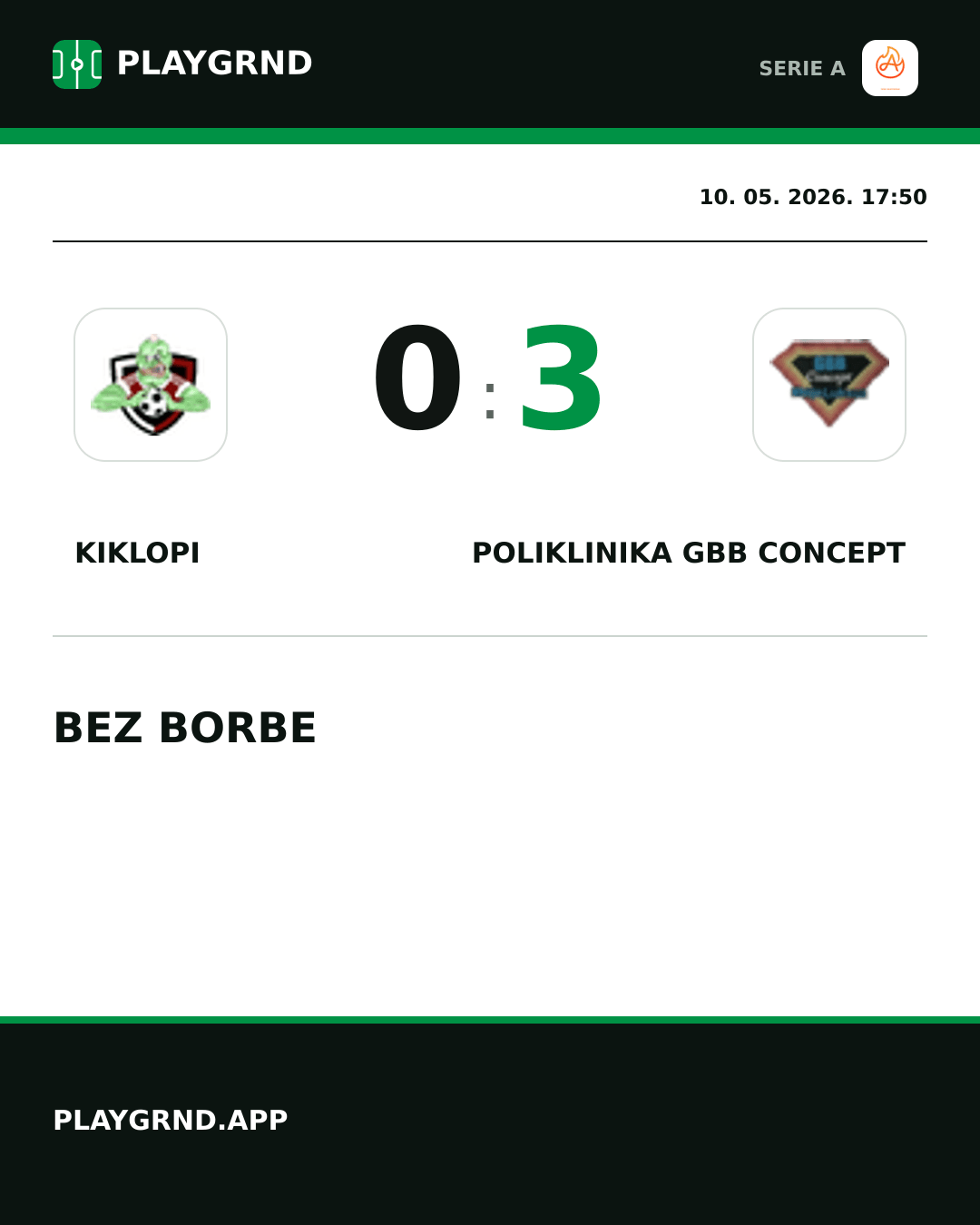 Instagram slika: Kiklopi 0:3 Poliklinika Gbb Concept