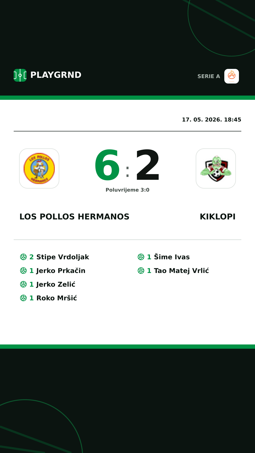 Instagram slika: Los Pollos Hermanos 6:2 Kiklopi
