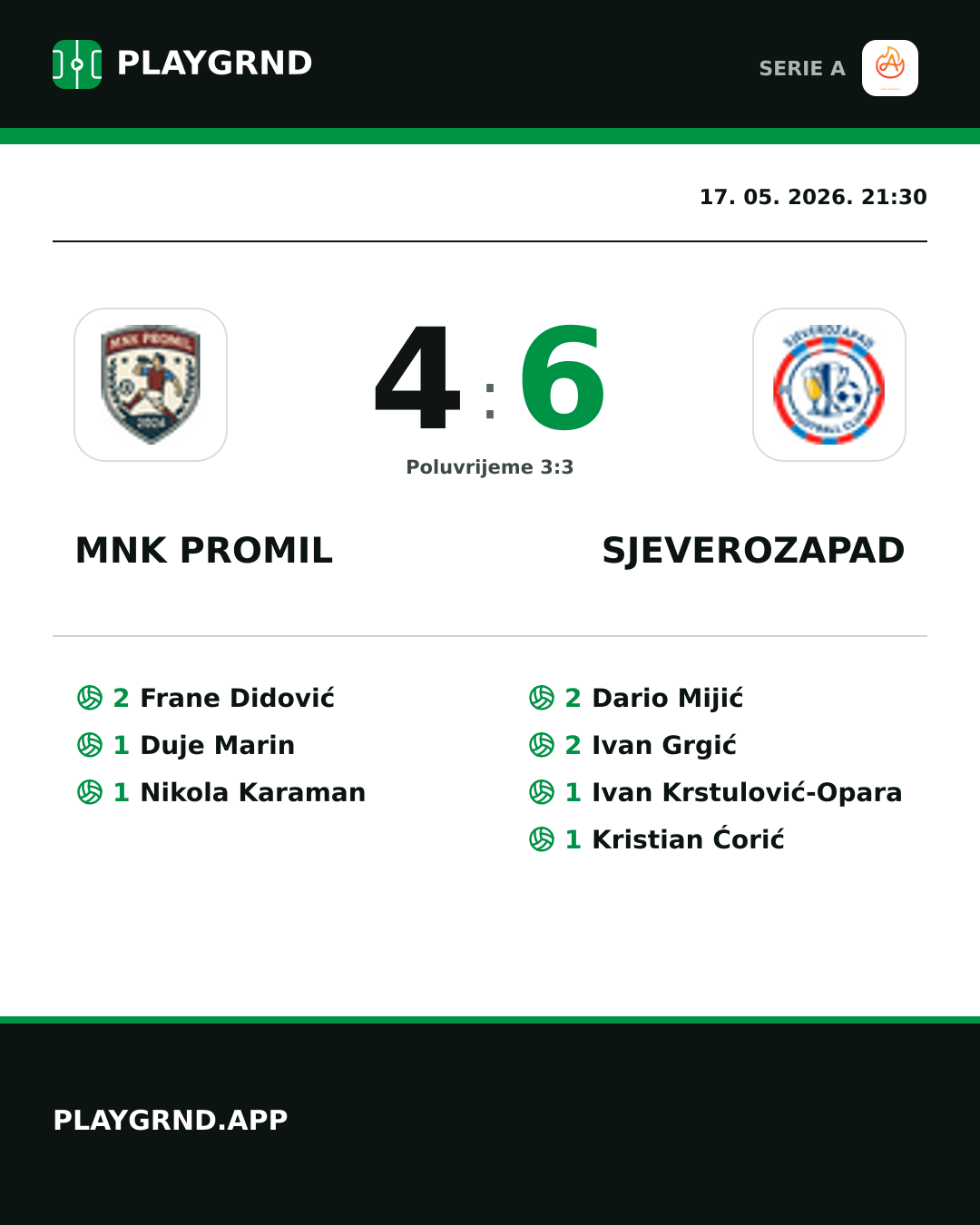 Instagram slika: Mnk Promil 4:6 Sjeverozapad