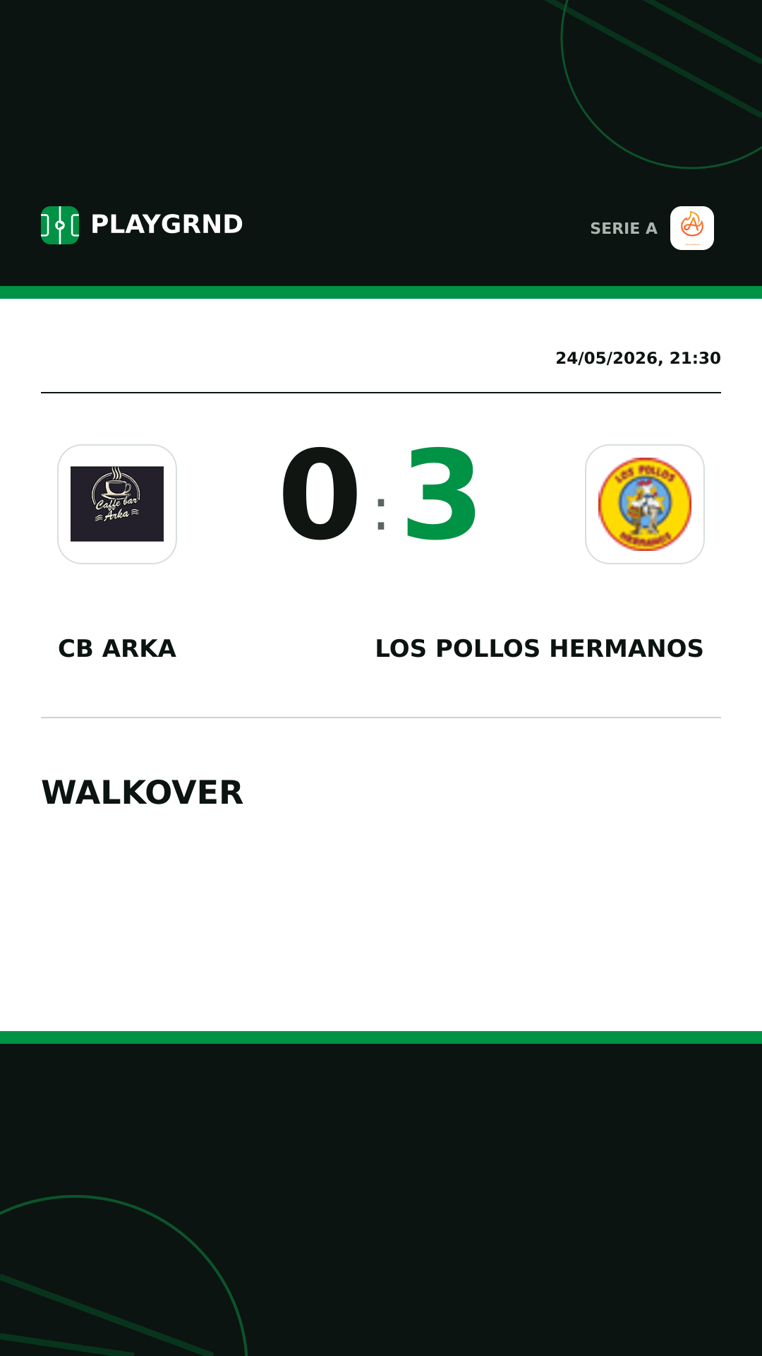 Instagram artwork: CB Arka 0:3 Los Pollos Hermanos