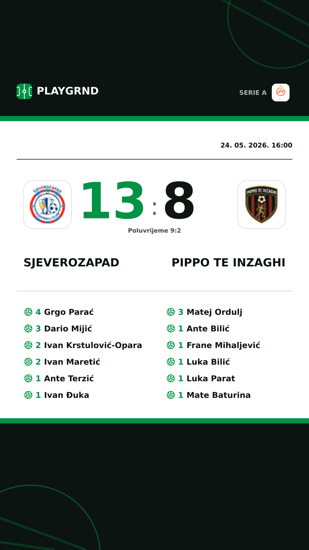 Instagram slika: Sjeverozapad 13:8 Pippo TE Inzaghi