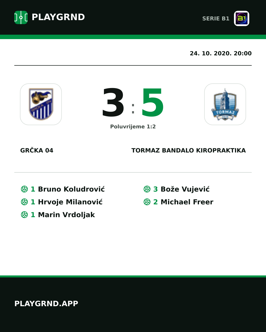 Instagram slika: Grčka 04 3:5 Tormaz Bandalo Kiropraktika