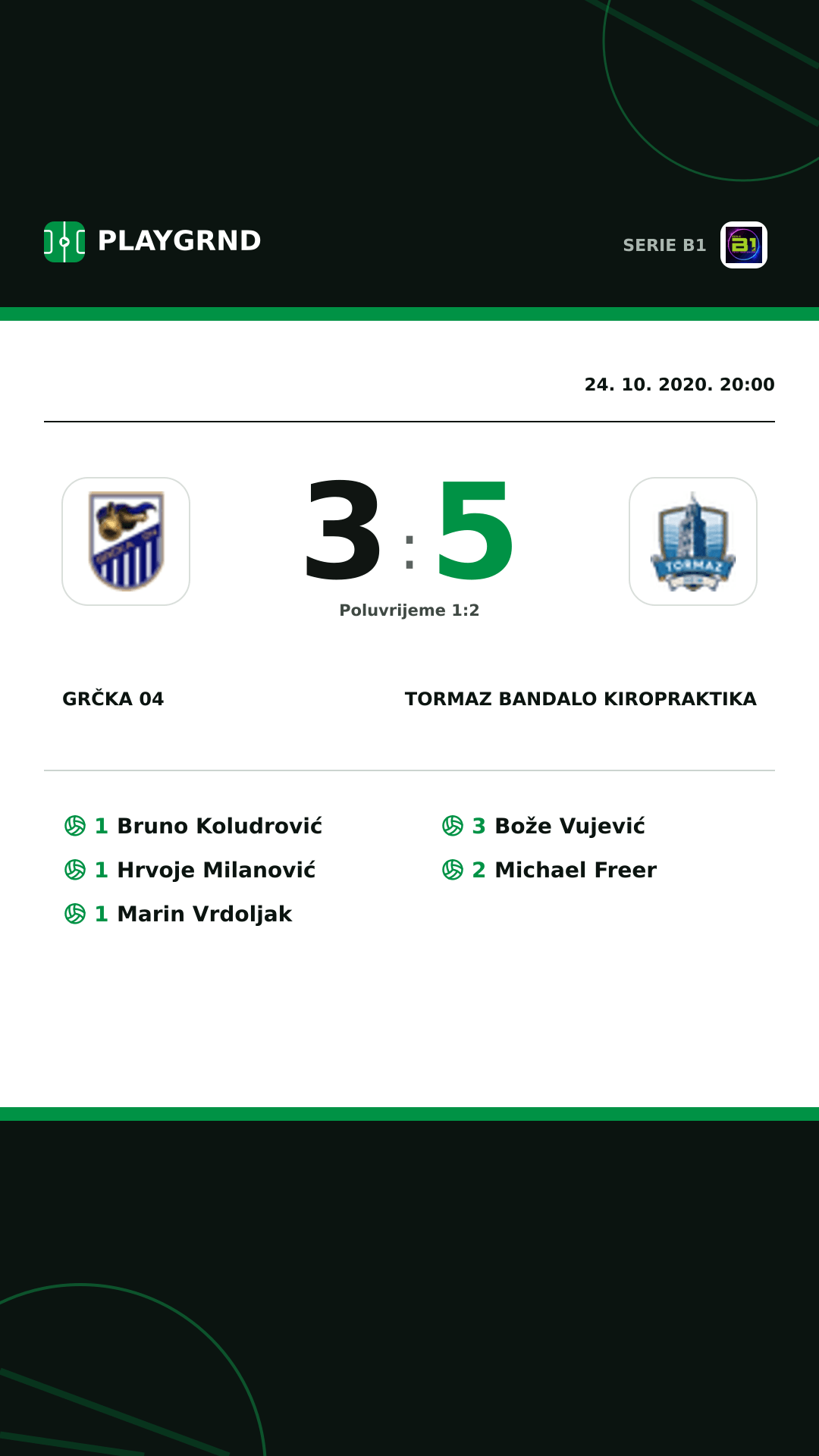 Instagram slika: Grčka 04 3:5 Tormaz Bandalo Kiropraktika