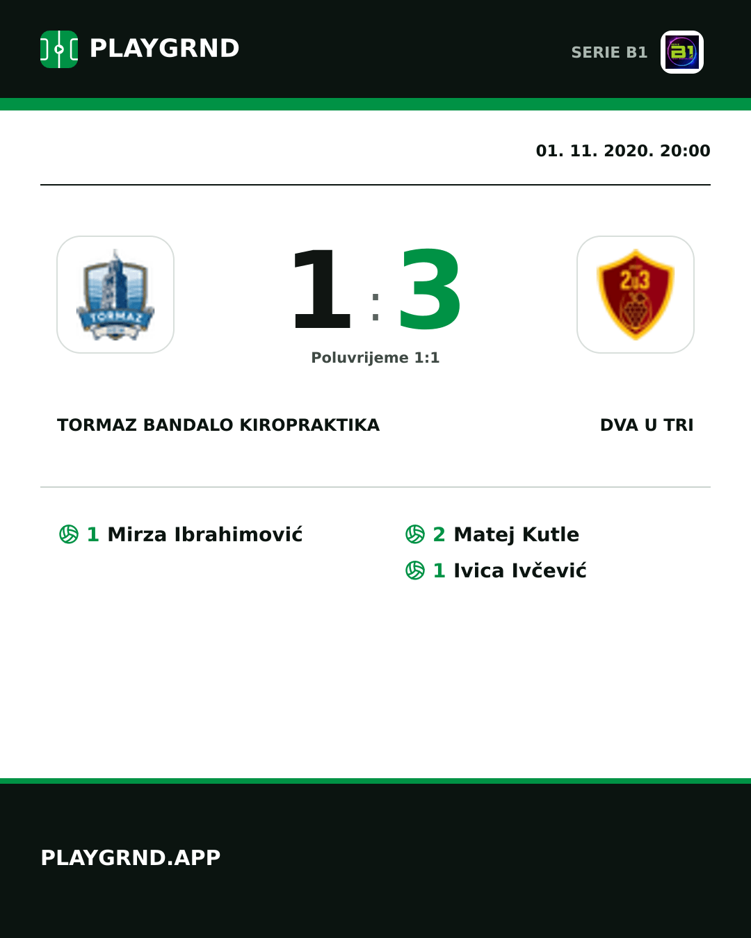 Instagram slika: Tormaz Bandalo Kiropraktika 1:3 Dva U Tri