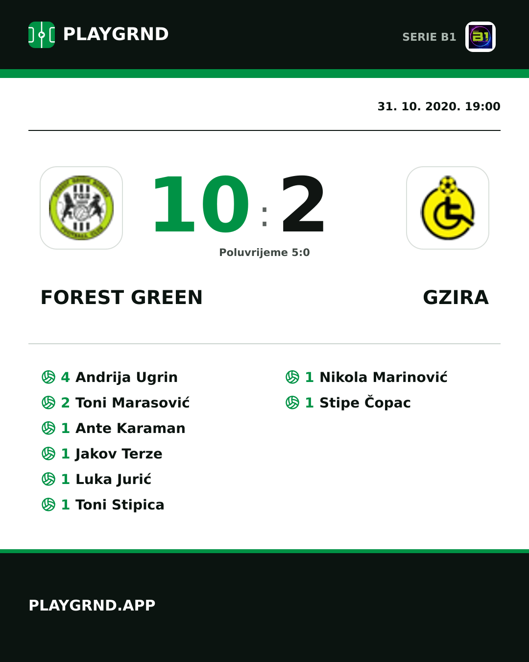 Instagram slika: Forest Green 10:2 Gzira