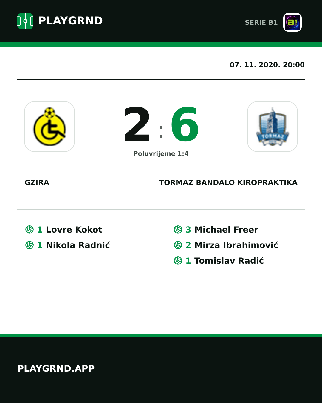 Instagram slika: Gzira 2:6 Tormaz Bandalo Kiropraktika