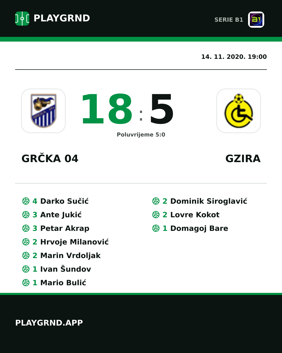 Instagram slika: Grčka 04 18:5 Gzira