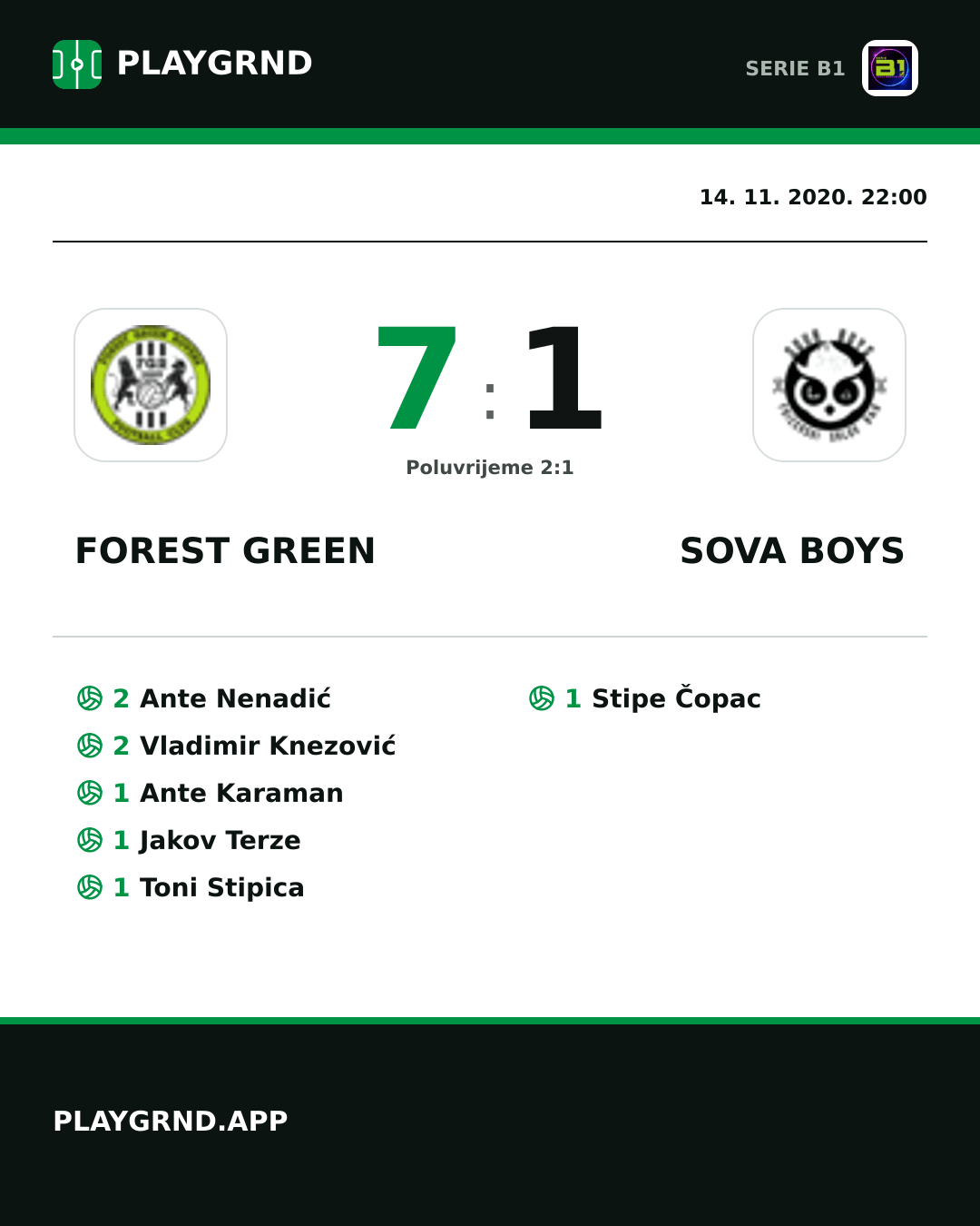 Instagram slika: Forest Green 7:1 Sova Boys
