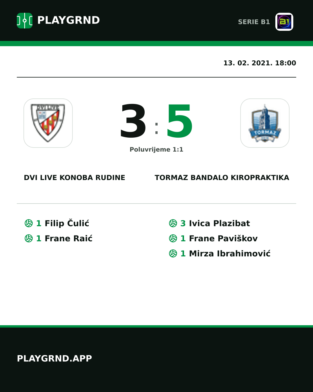 Instagram slika: Dvi Live Konoba Rudine 3:5 Tormaz Bandalo Kiropraktika