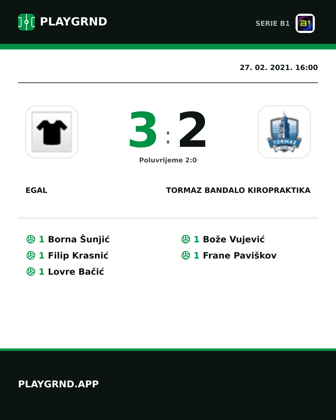 Instagram slika: Egal 3:2 Tormaz Bandalo Kiropraktika