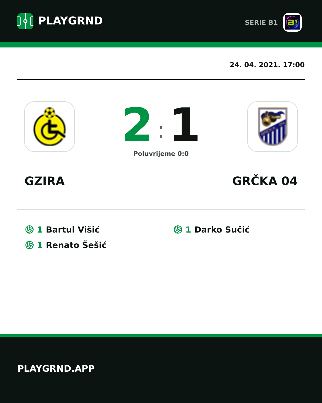 Instagram slika: Gzira 2:1 Grčka 04