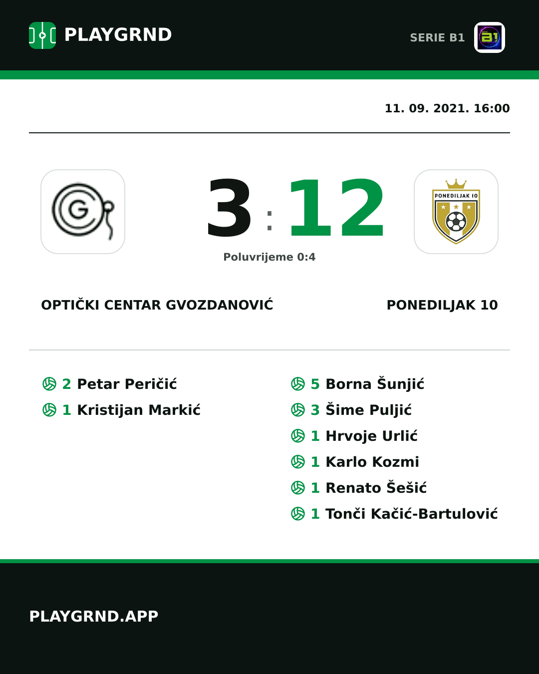 Instagram slika: Optički Centar Gvozdanović 3:12 Ponediljak 10