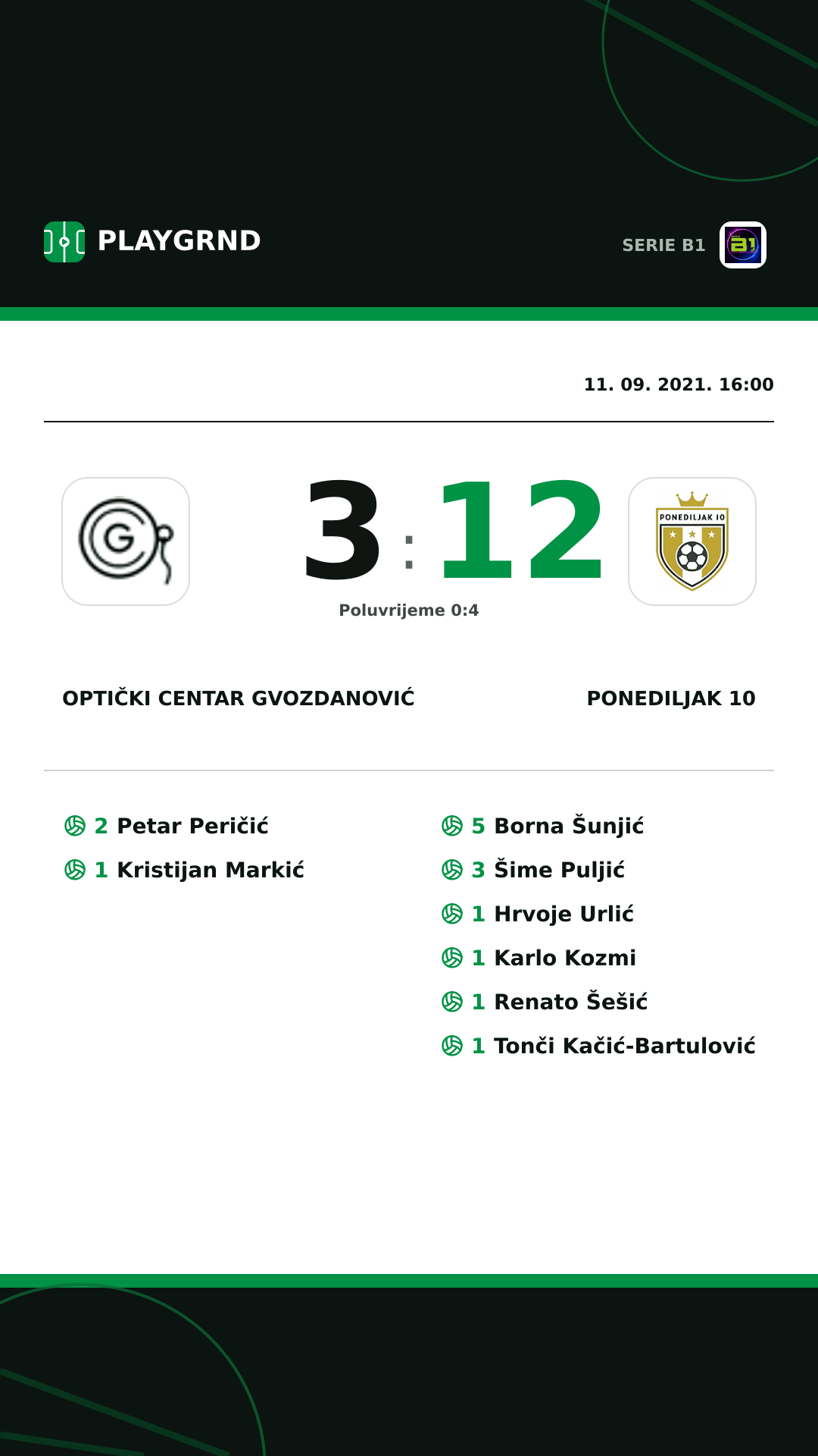 Instagram slika: Optički Centar Gvozdanović 3:12 Ponediljak 10