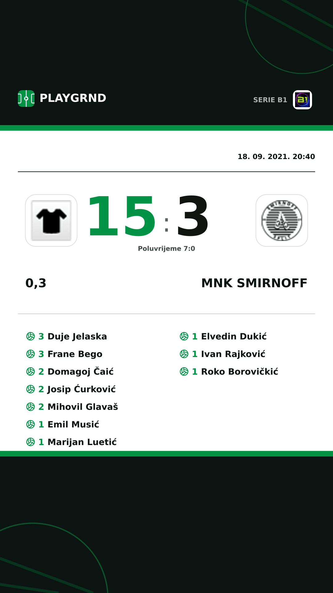 Instagram slika: 0,3 15:3 Mnk Smirnoff
