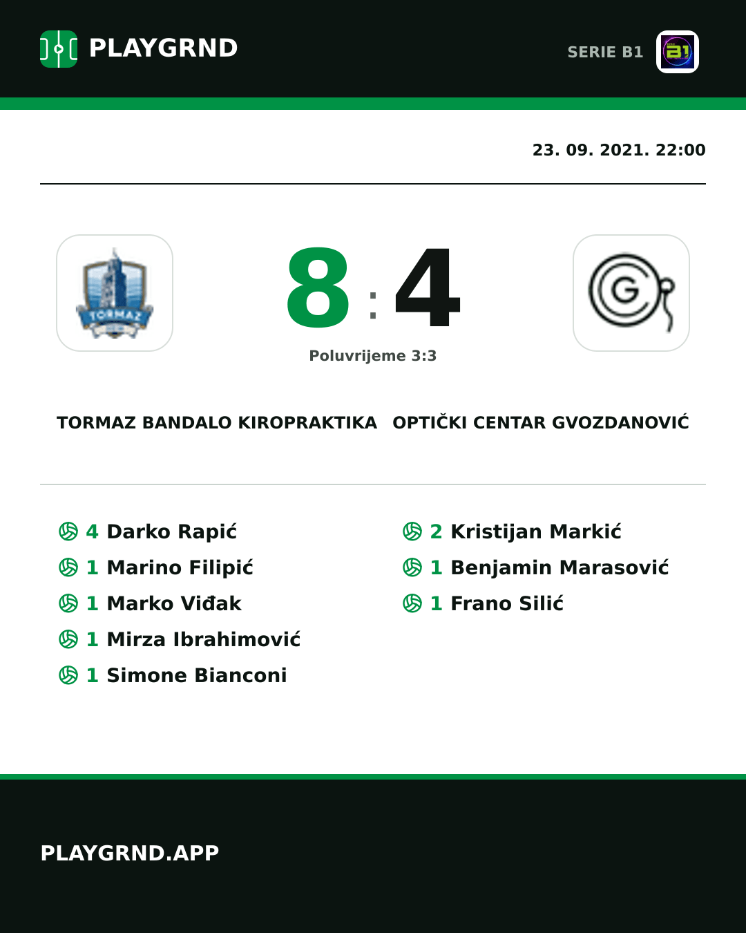 Instagram slika: Tormaz Bandalo Kiropraktika 8:4 Optički Centar Gvozdanović