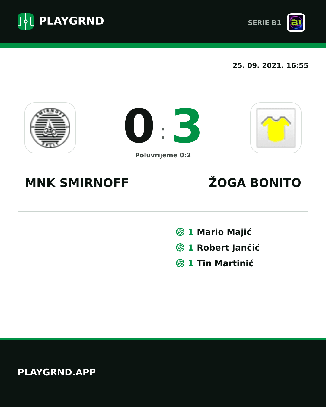 Instagram slika: Mnk Smirnoff 0:3 Žoga Bonito