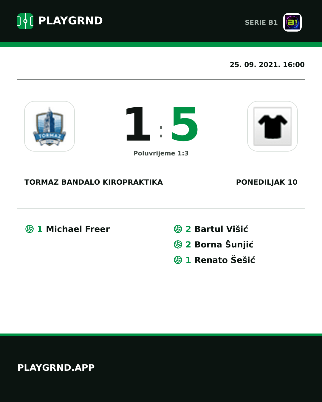 Instagram slika: Tormaz Bandalo Kiropraktika 1:5 Ponediljak 10