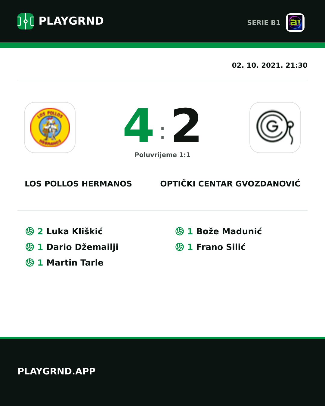 Instagram slika: Los Pollos Hermanos 4:2 Optički Centar Gvozdanović