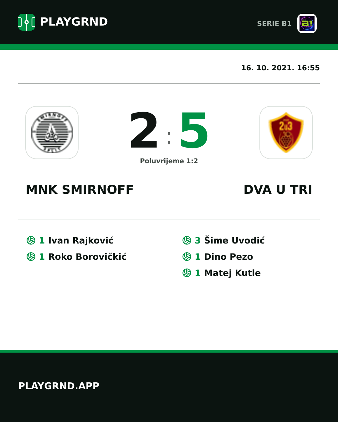 Instagram slika: Mnk Smirnoff 2:5 Dva U Tri