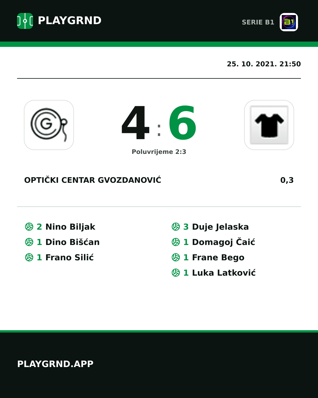 Instagram slika: Optički Centar Gvozdanović 4:6 0,3