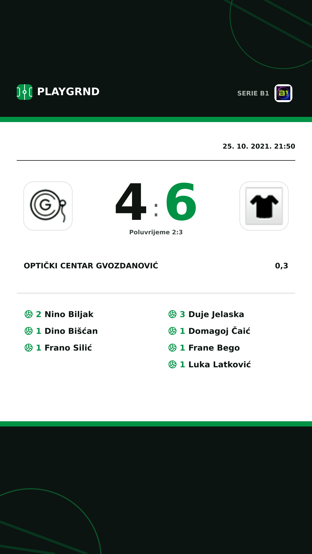 Instagram slika: Optički Centar Gvozdanović 4:6 0,3