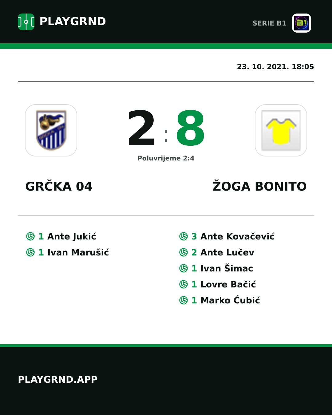 Instagram slika: Grčka 04 2:8 Žoga Bonito