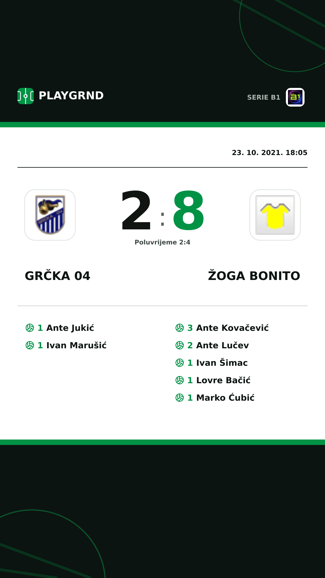Instagram slika: Grčka 04 2:8 Žoga Bonito