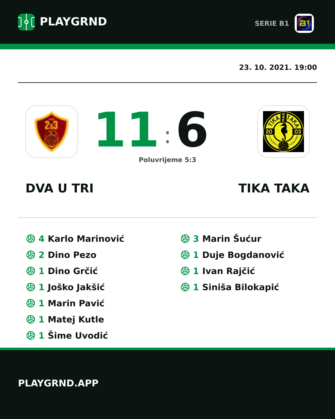 Instagram slika: Dva U Tri 11:6 Tika Taka