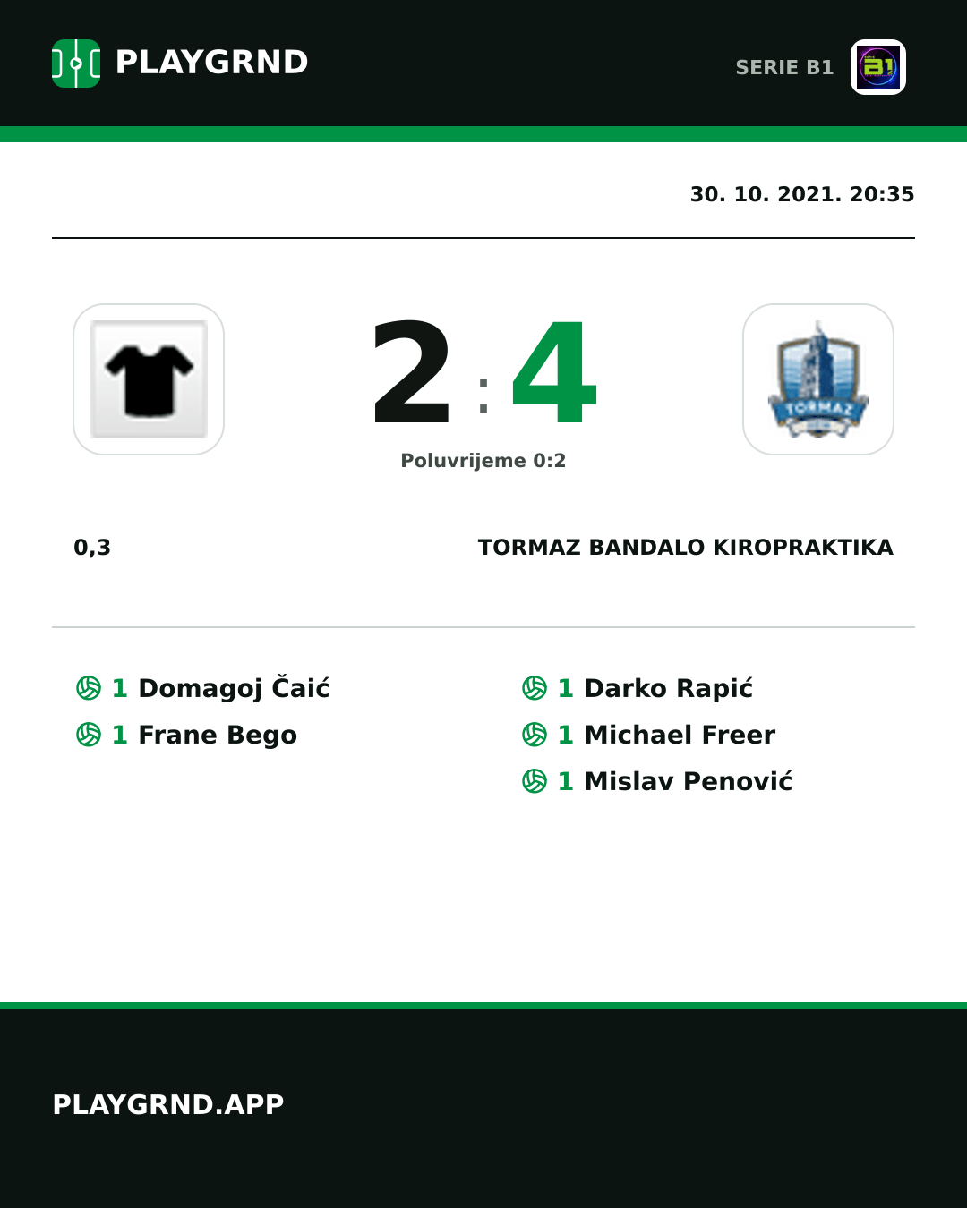 Instagram slika: 0,3 2:4 Tormaz Bandalo Kiropraktika