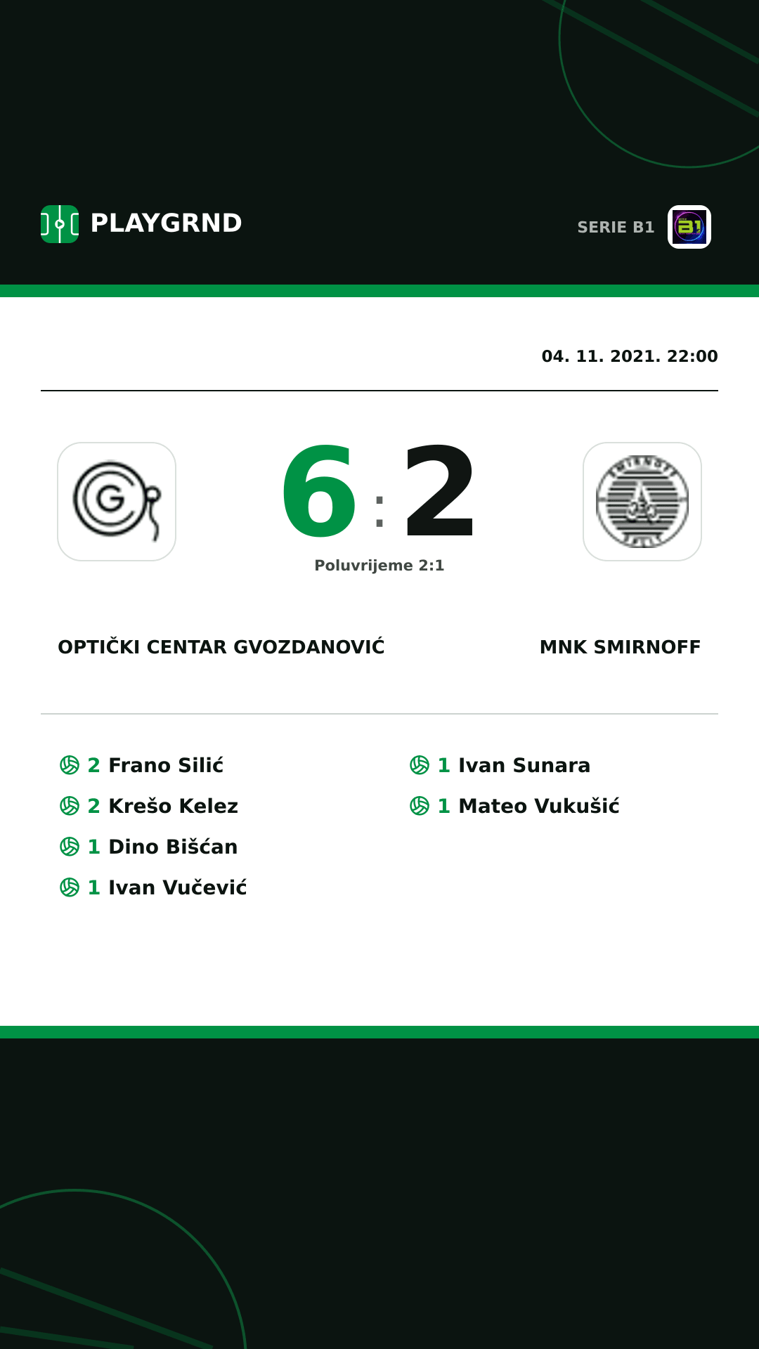 Instagram slika: Optički Centar Gvozdanović 6:2 Mnk Smirnoff