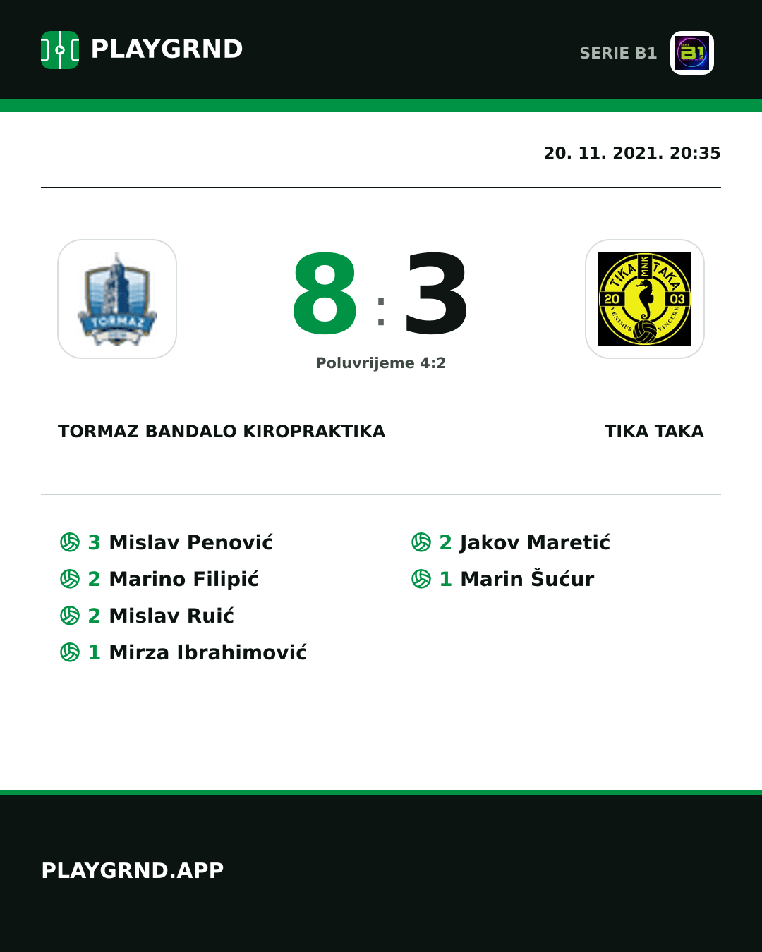 Instagram slika: Tormaz Bandalo Kiropraktika 8:3 Tika Taka