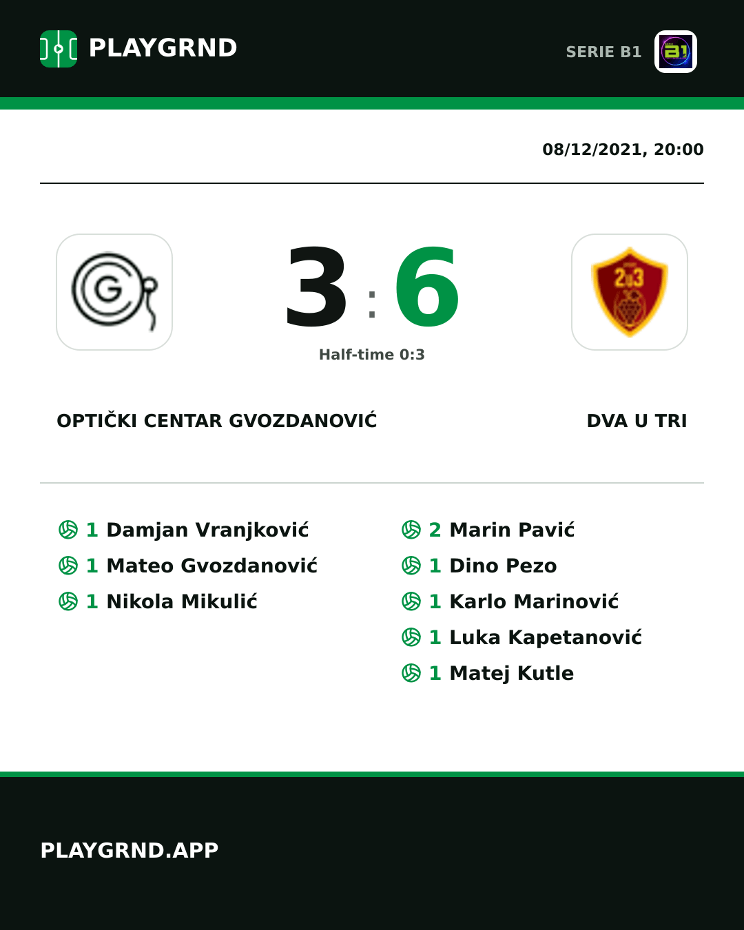 Instagram artwork: Optički Centar Gvozdanović 3:6 Dva U Tri