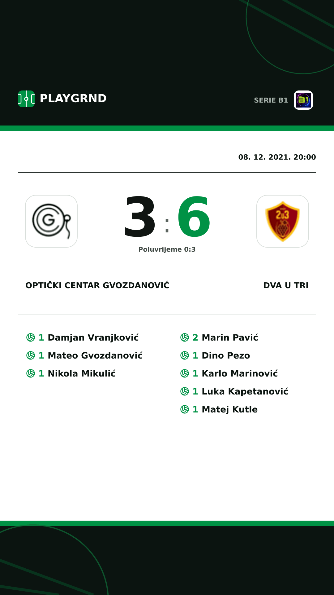 Instagram slika: Optički Centar Gvozdanović 3:6 Dva U Tri