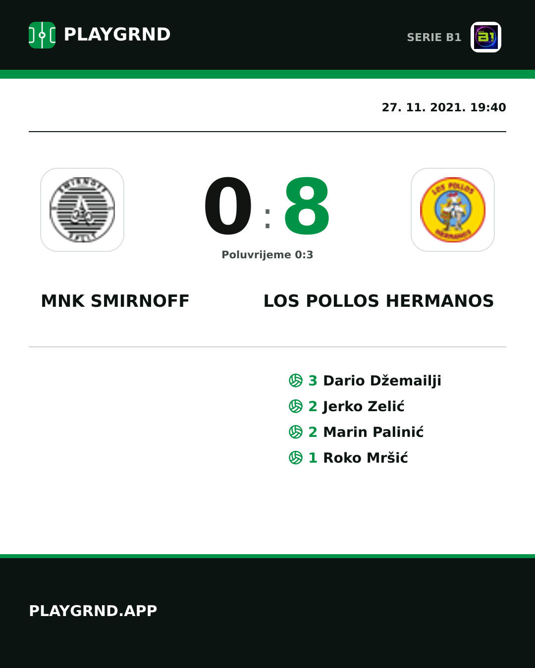 Instagram slika: Mnk Smirnoff 0:8 Los Pollos Hermanos