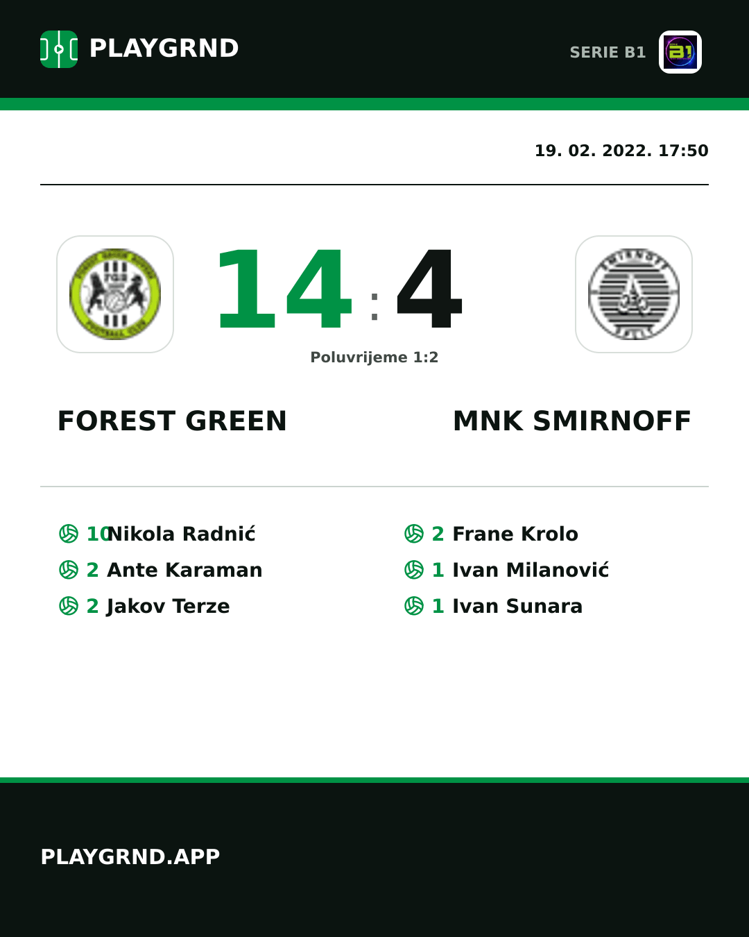 Instagram slika: Forest Green 14:4 Mnk Smirnoff