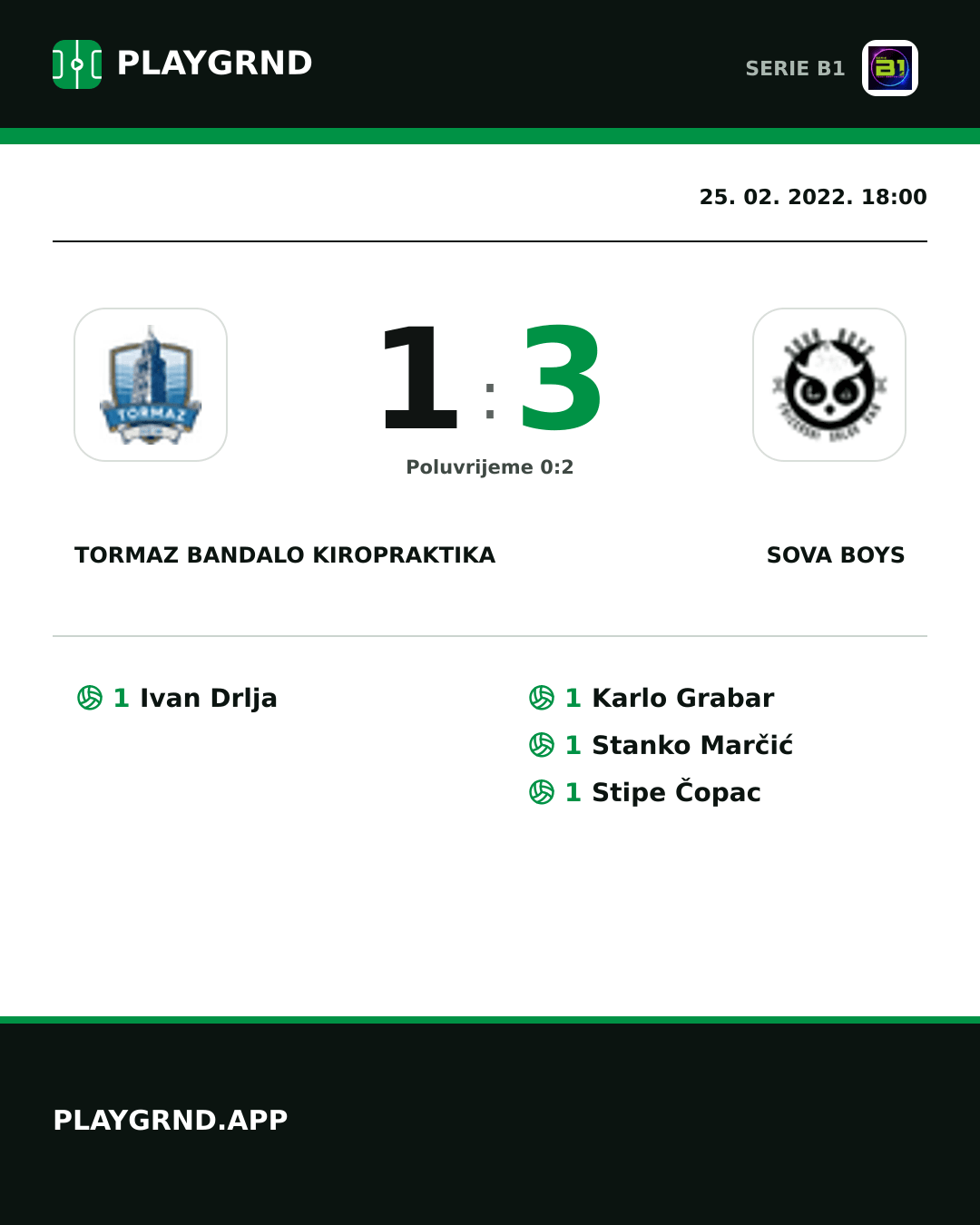 Instagram slika: Tormaz Bandalo Kiropraktika 1:3 Sova Boys