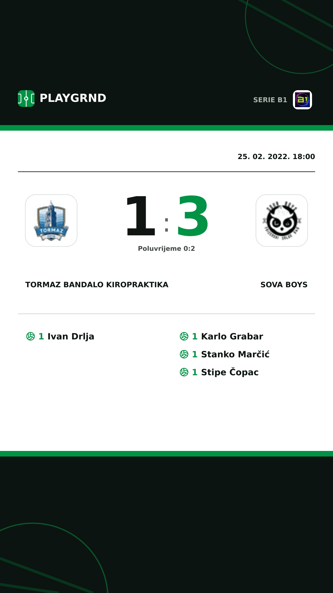 Instagram slika: Tormaz Bandalo Kiropraktika 1:3 Sova Boys