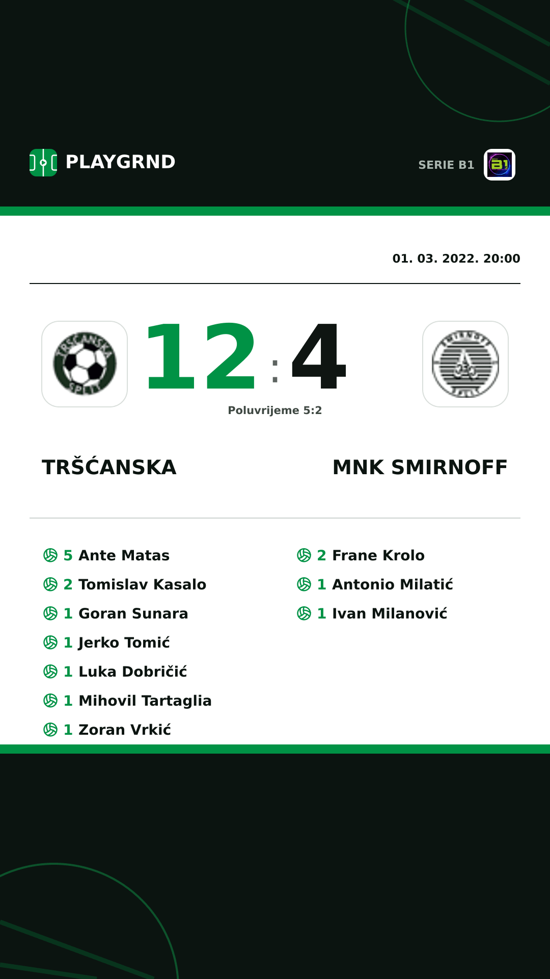 Instagram slika: Tršćanska 12:4 Mnk Smirnoff