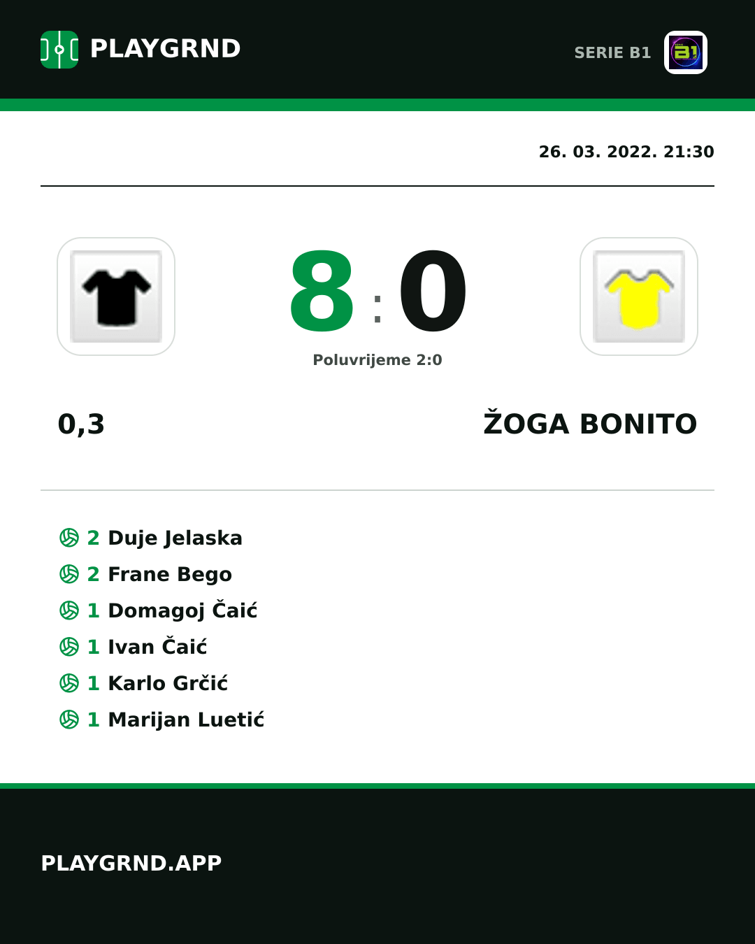 Instagram slika: 0,3 8:0 Žoga Bonito
