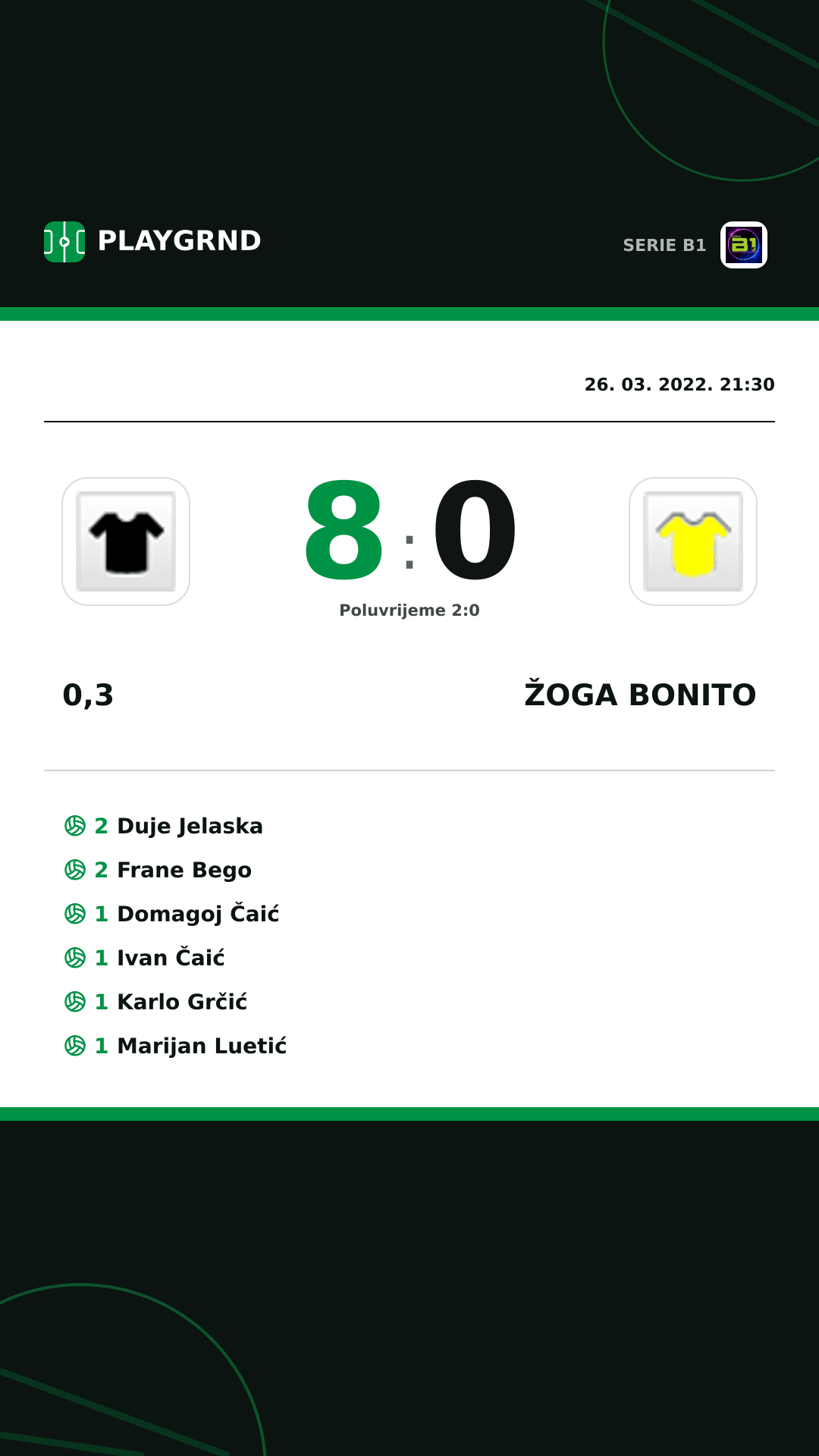 Instagram slika: 0,3 8:0 Žoga Bonito